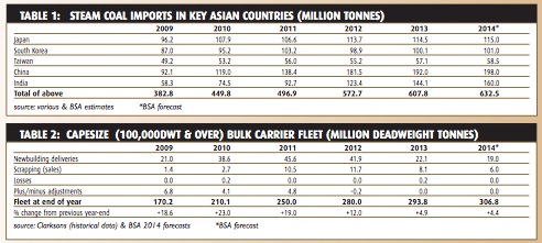 Coal trade growth puzzle - BULK CARRIER TRADE & FLEET OUTLOOK November 2014